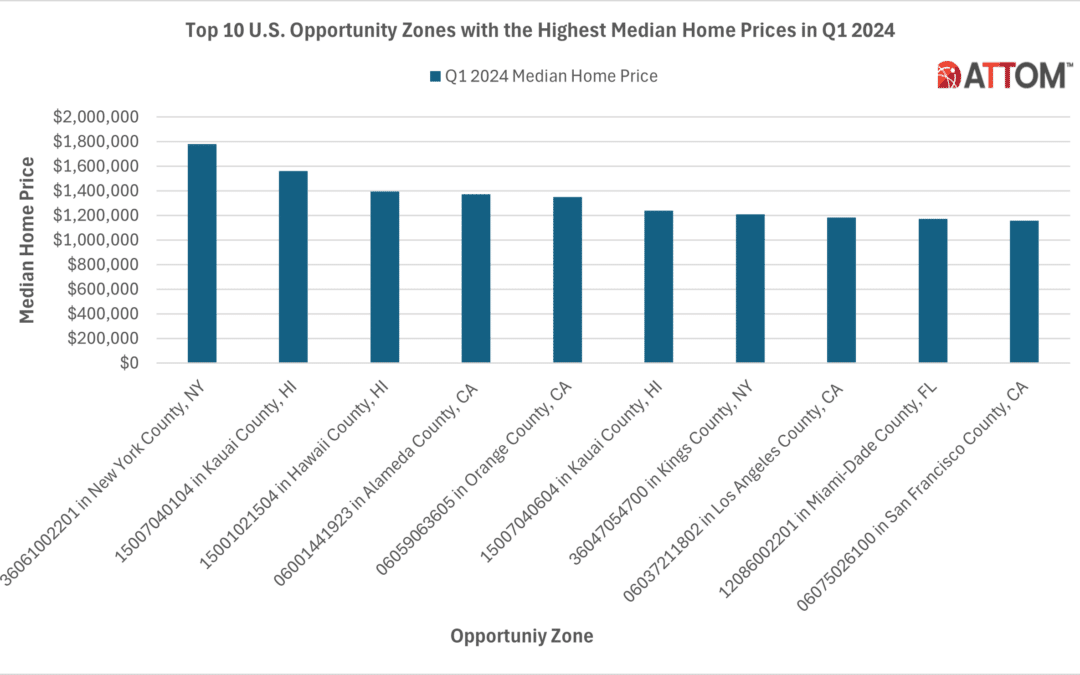 Top 10 Opportunity Zones with the Highest Median Home Price in Q1 2024