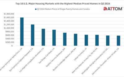 Top 10 U.S. Housing Markets with Highest Priced Homes in Q2 2024